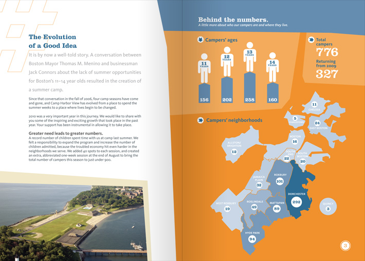 Camp Harbor View Annual Report spread 2 Camp Harbor View Annual Report spread 2