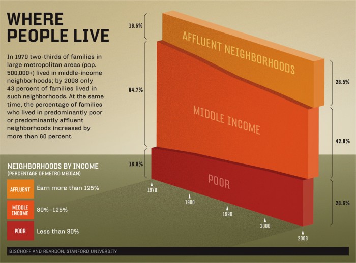 BR Where People Live infographic