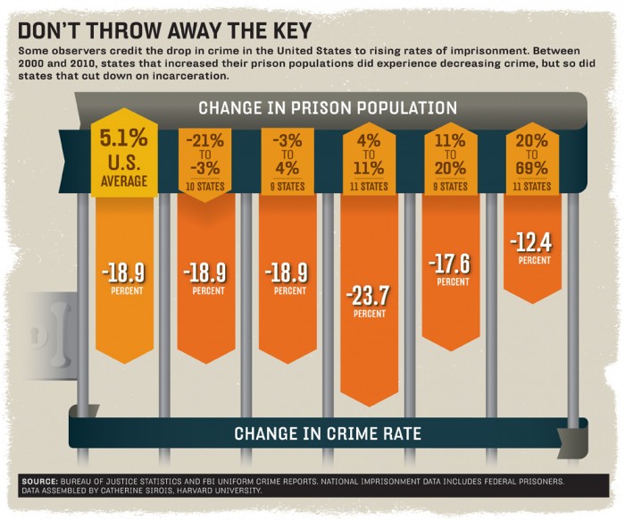 BR Crime rate infographic