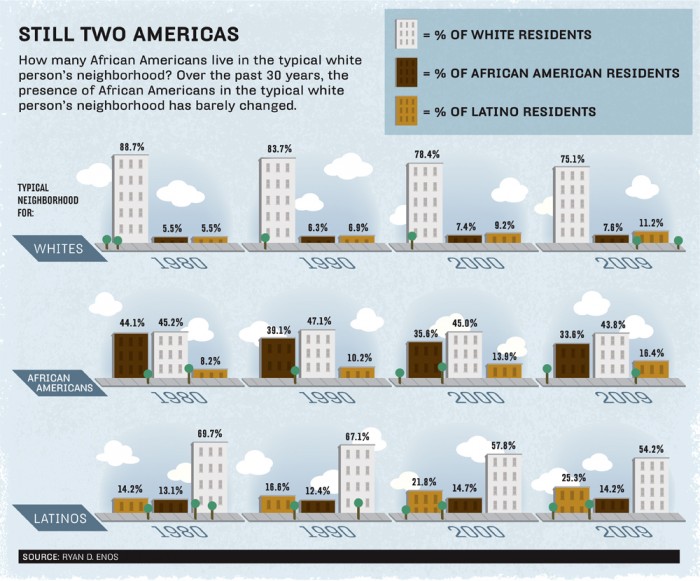 BR Racial Neighborhood divisions